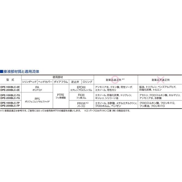 小型液体ダイアフラムポンプ DPE-200BLC-7G 1個 日東工器（直送品