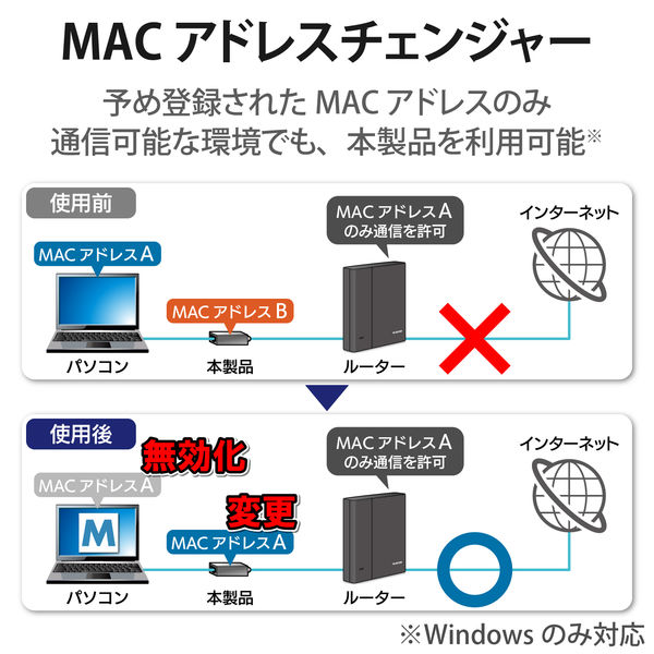 LANアダプター 有線 タイプA Giga USBハブ付 (USB-A×3) ブラック EDC