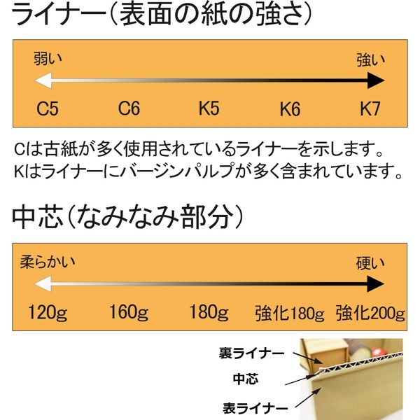 ロジマート 80サイズ ダンボール【NO220】50枚 K5 AF 51z220-50 1セット（直送品） - アスクル