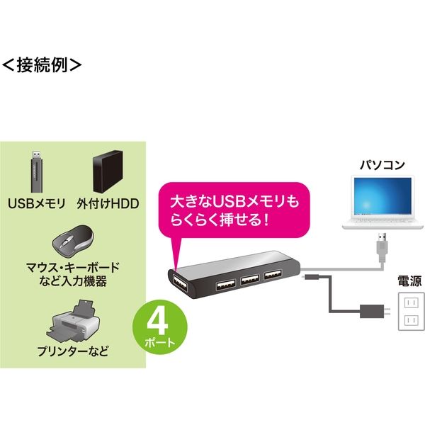 USBハブ USB2.0 USB2.0×4 USBポート USB-HUB225GSVN サンワサプライ 1