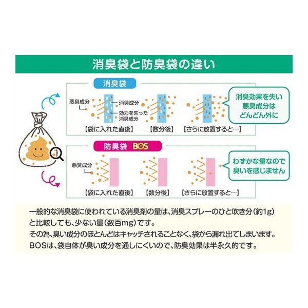 クリロン ストーマ装具が臭わない袋 90枚入 21461 1箱(90枚) 65-5536 