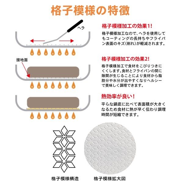 アウトレット】取っ手が取れるセラミックフライパン 3点セット（20cm