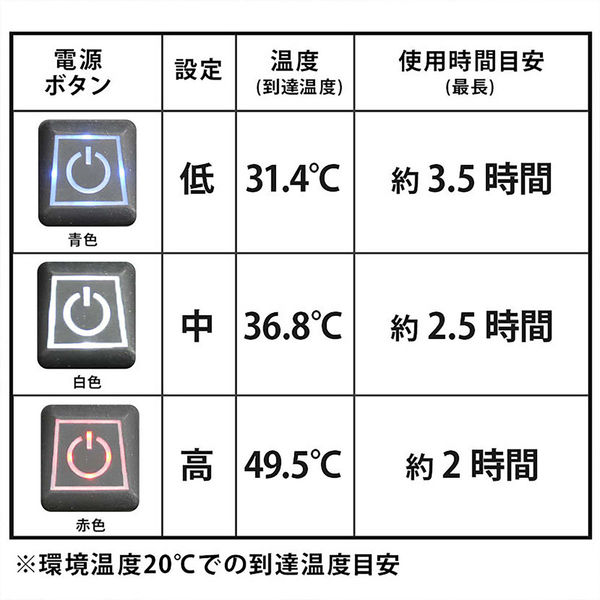 エアロボックス YARDFORCE 折りたたみヒートチェア アウトドア