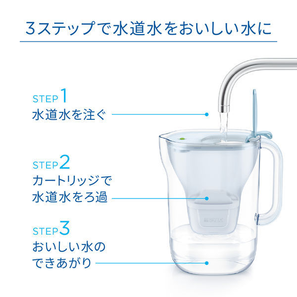 お得セット】 ブリタ（BRITA）ポット型 浄水器 アルーナXL