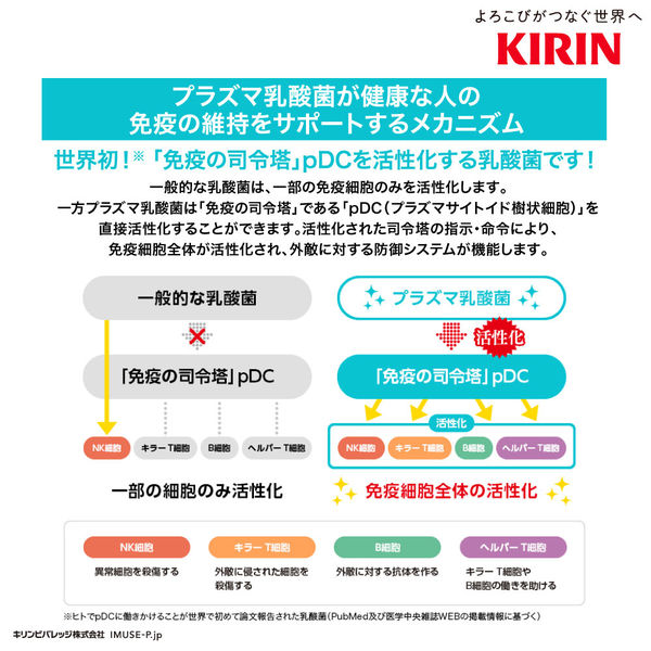 機能性表示食品】キリンビバレッジ キリン おいしい免疫ケア