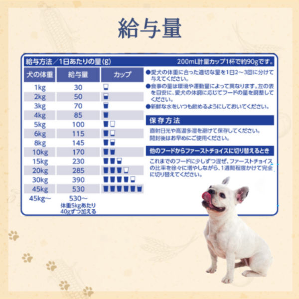 ファーストチョイス ChoiceS アレルゲンケアに 成犬1歳以上 白身