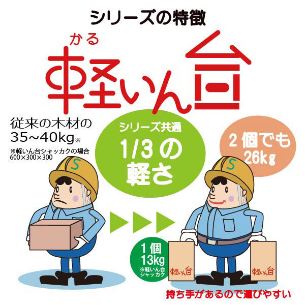 シモヤマ 軽いん台サシゴ345 (500×400×300mm) 耐荷重5～10t 重機移設用受け台 仮置き台 1個（直送品） - アスクル