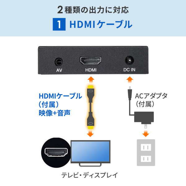 メディアプレーヤー MED-PL2K102 1個 サンワサプライ - アスクル