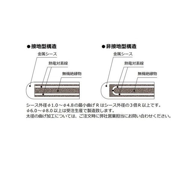 坂口電熱 Tー35型シース熱電対 Kタイプ 【非接地】 φ2.3×200L 坂口電熱 Tー35型シース熱電対 Kタイプ 【非接地】 φ2.3×200L