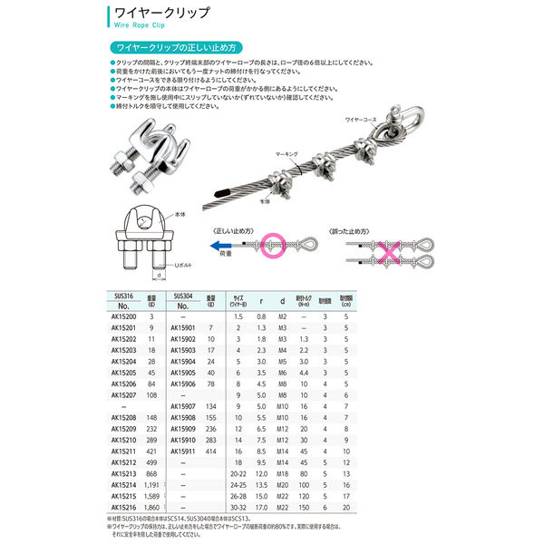 浅野金属 ワイヤークリップSUS316 AK15204 1セット(30個)（直送品） - アスクル