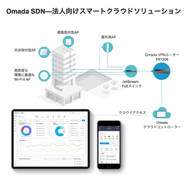 TP-LINK Omada ギガビットVPNルーター ER7206 1台（直送品） - アスクル