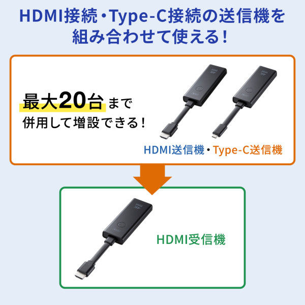 サンワサプライ 4K対応ワイヤレスHDMIエクステンダー（Type-C接続用） VGA-EXWHD12C 1個 - アスクル