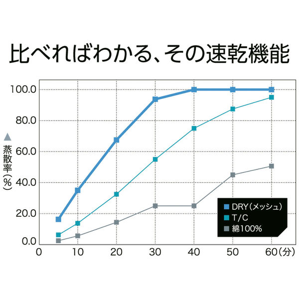 トムス glimmer ドライポロシャツ 4.4オンス 半袖 ブラック S