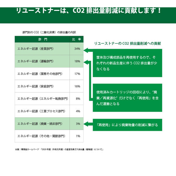 ゼネラルサプライ リコー（RICOH）用 リサイクルトナー SPトナーC200M(CO) リユース 品 マゼンタ 1個（直送品） - アスクル