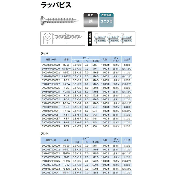 山喜産業 ラッパビス 白 Rー22W（軽天ビス ワンタッチビス