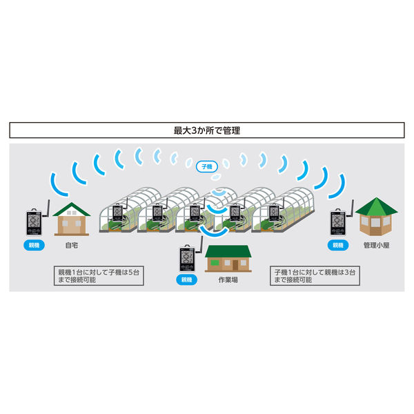 シンワ測定 ワイヤレス温度計子機防水型簡単接続?長距離73462