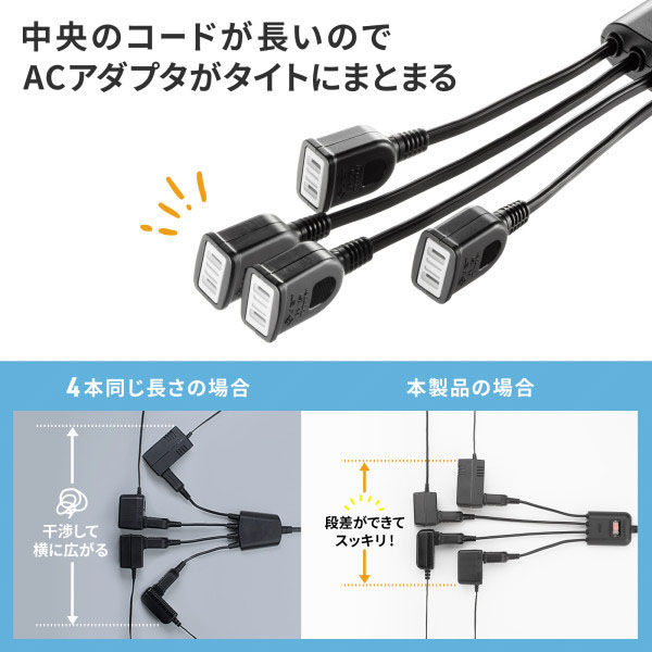 coa　直接受け渡し 解決】脂肪酸の生合成について