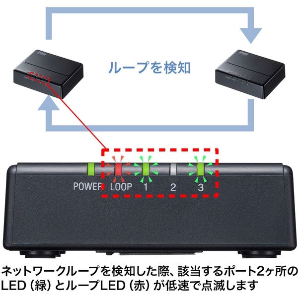 サンワサプライ ギガビット対応 スイッチングハブ(3ポート