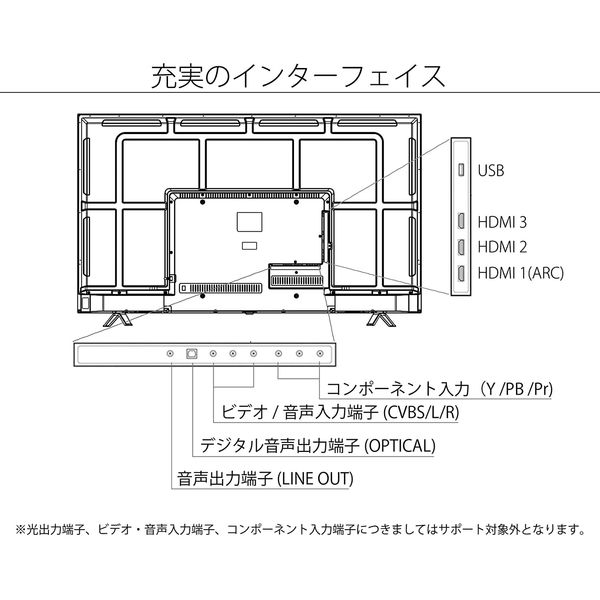 JAPANNEXT（ジャパンネクスト） 50インチ4K液晶モニター JN-HDR501V4K