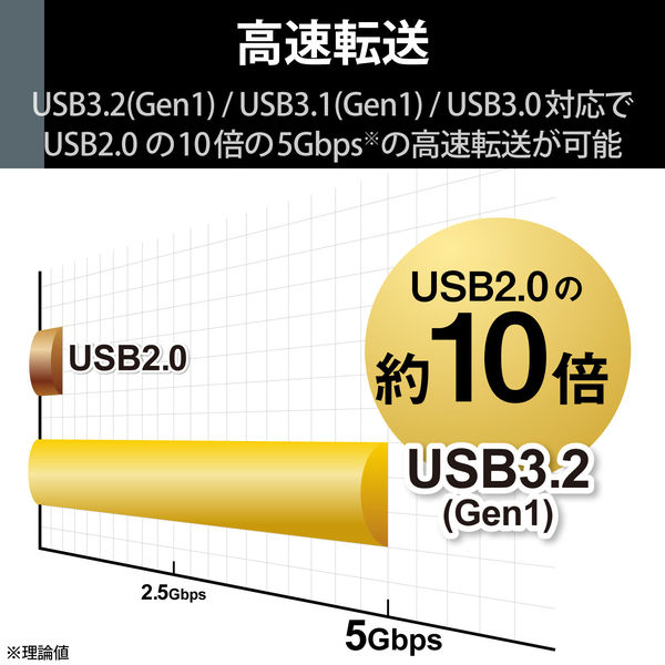 HDD 外付け SeeQVault USB3.2(Gen1) 6TB ブラック ELD-QEN2060UBK 