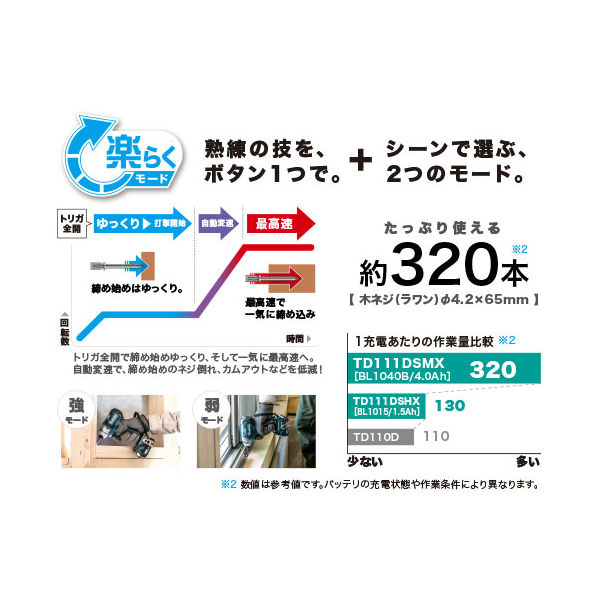 電動工具】 マキタ 10.8V1.5Ah TD111DSHX/充電式インパクト 電動工具】 マキタ 10.8V1.5Ah TD111DSHX/充電式インパクト