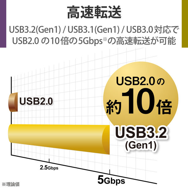 HDD 外付け ポータブル 番組録画向け USB3.2(Gen1) ブラック 2TB