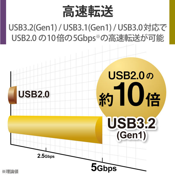 HDD 外付け デスクトップ USB3.2(Gen1) ブラック 4TB ELD-GTV040UBK