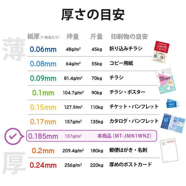 エレコム 名刺/標準/120枚/白 MT-JMN1WNZ 1袋(25シート)（直送品