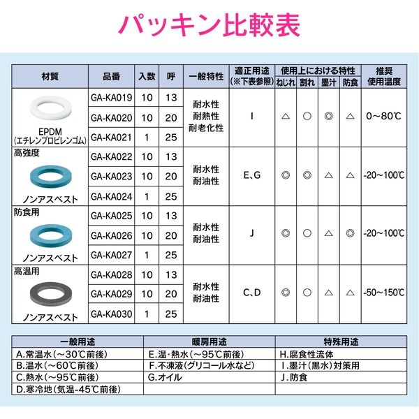 カクダイ パッキン PTFE 呼20用 10個入 GA-KA032　1セット(10個)（直送品）