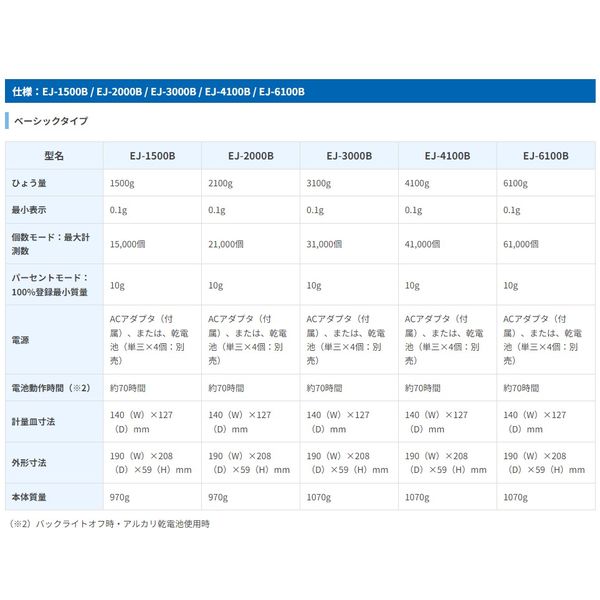 パーソナル天びん＜JCSS校正付＞EJ2000B-JA-00J00≪ひょう量：2100g 最小表示：0.1g≫ 1台 エー・アンド・デイ（直送品） -  アスクル