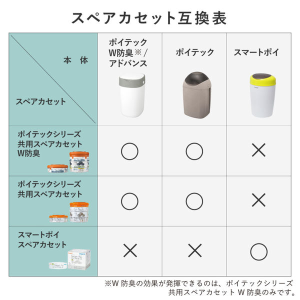 スマートポイ 5層防臭おむつポット リードホワイト＜スペア