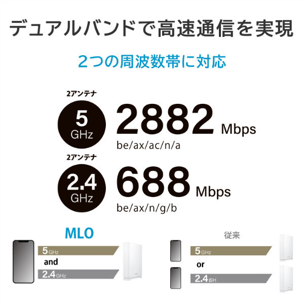 アイ・オー・データ機器 Wi-Fi 7 デュアルバンドルーター 2.5