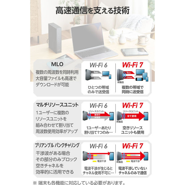 Wi-Fi 7 2882+688Mbps Wi-Fi 2.5Gルーター - WRC-W701-B