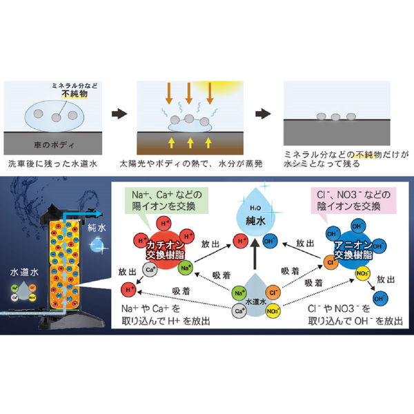 Amazon.co.jp: グリーンライフ 純水器 Purenish Justイオン交換