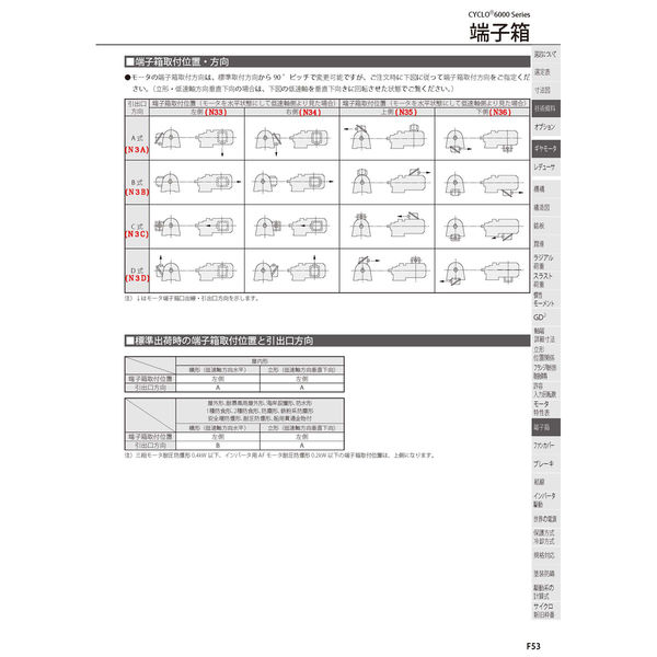 住友重機械工業 サイクロ減速機 CNHM01-6065-AV-29_400V級_屋内仕様_端子箱上(N35)_引出口B(N3B) 1台（直送品） -  アスクル