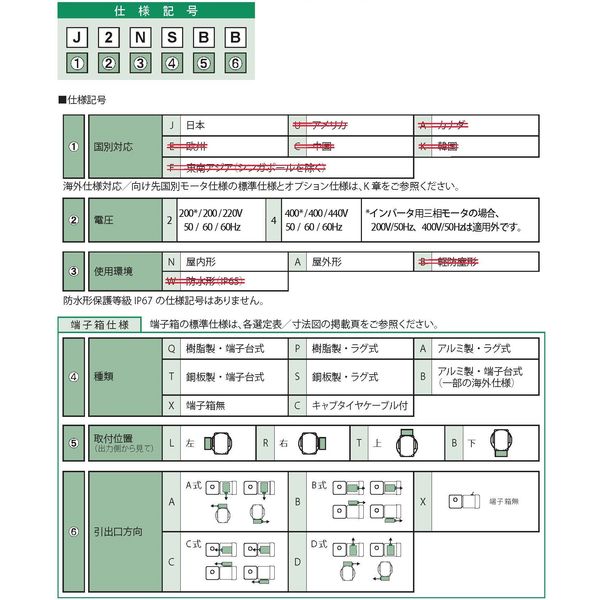 住友重機械工業 ハイポニック減速機 RNYM02-1430-200-J2AALA 1台（直送品） - アスクル