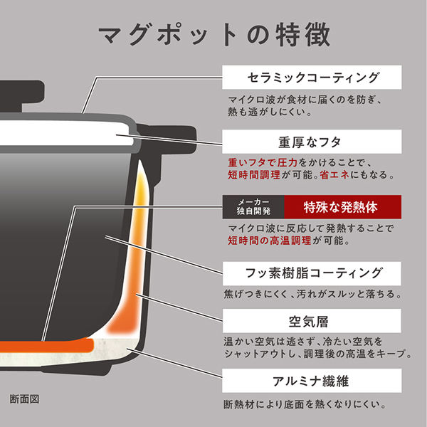 MUK 電子レンジ専用調理器レンジメート　マグポット ホワイト MCS004A MUK 電子レンジ専用調理器レンジメート マグポット ホワイト
