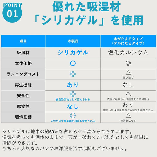 マルワ 調湿くん(R)繰り返し使えるクローゼット用除湿シート2枚 マルワ 調湿くん(R)繰り返し使えるクローゼット用除湿シート2枚