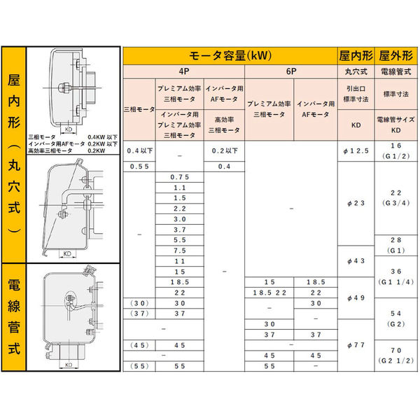 住友重機械工業 サイクロ減速機 CNVM01-6075-59_400V_端子箱