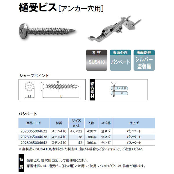 山喜産業 樋受ビス アンカー穴用 ステンパシペート 4．6