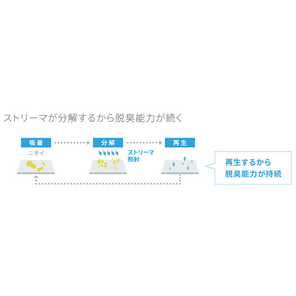 ダイキン ストリーマ空気清浄機 ACM555A-W(ホワイト) 1台 - アスクル ダイキン ストリーマ空気清浄機 ACM555A-W(ホワイト) 1台 - アスクル