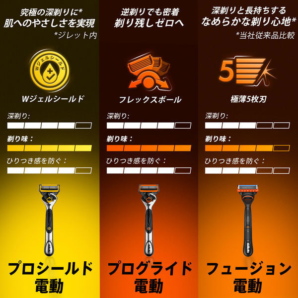 ジレット Gillette 髭剃り プログライド エアー 電動タイプ 替刃