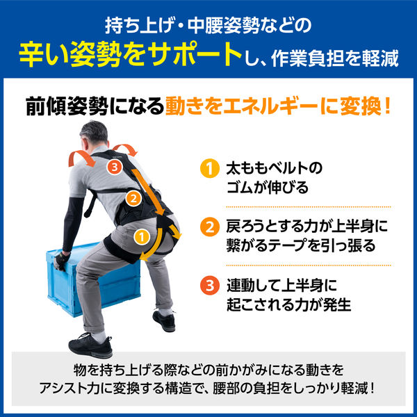 メディエイド アシストギア 腰2 M 307622 1着 日本シグマックス
