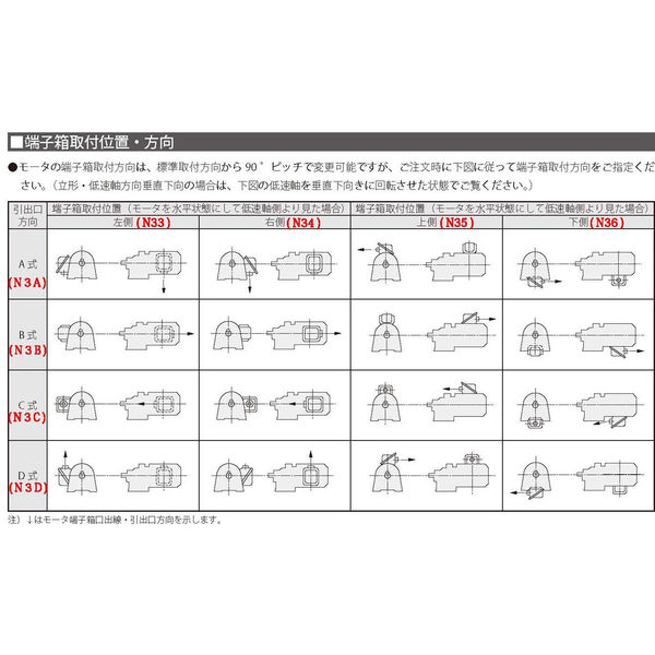 住友重機械工業 サイクロ減速機CNVM01-6080-AV-B-35_200V級_屋外仕様_端子箱右(N34)_引出口C(N3C)_モータ（直送品）