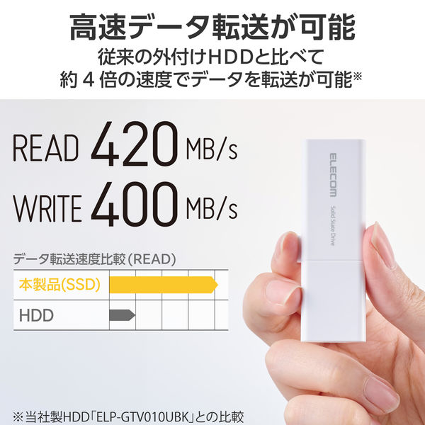 SSD 外付け 1TB スライド式 USB-C/A両対応 ホワイト ESD-EWB1000GWHR  