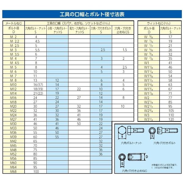 Amazon.co.jp: エスコ ESCO [56個組] 工具セット EA51 : DIY・工具・ガーデン