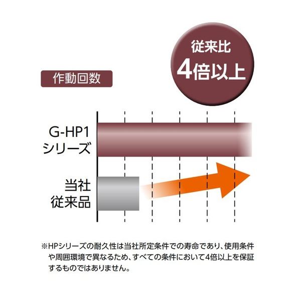 CKD 高耐久機器HPシリーズ(耐環境)スーパーマイクロシリンダ SCMーGーHP1 SCM-G-00-80B-100-Y-HP1 1台（直送品）