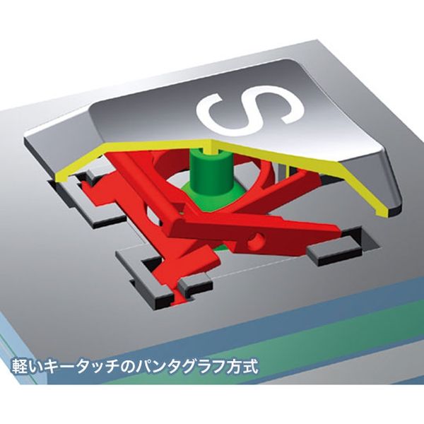 サンワサプライ 英語配列USBスリムキーボード SKB-E3UN 1個 - アスクル