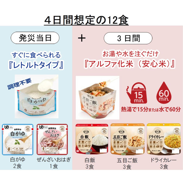 【非常食】 アルファー食品 備えて安心お米の12食セット 1470g×4 11421682 1セット