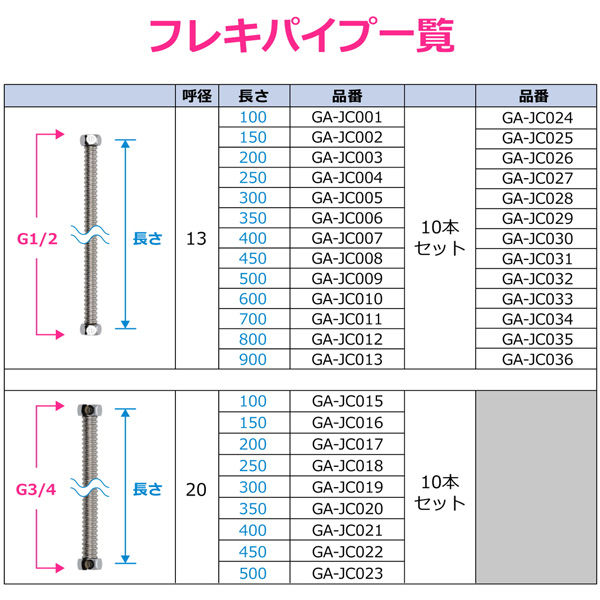 専用　　水道フレキ　1/2 20m 3巻まとめ売り カクダイ 水道用フレキパイプ300 10本 GA-JC028 1セット(10本入)（直送
